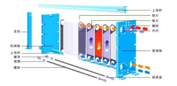 板式交換器