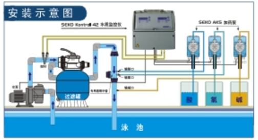 SEKO雙功能水質(zhì)監(jiān)控儀